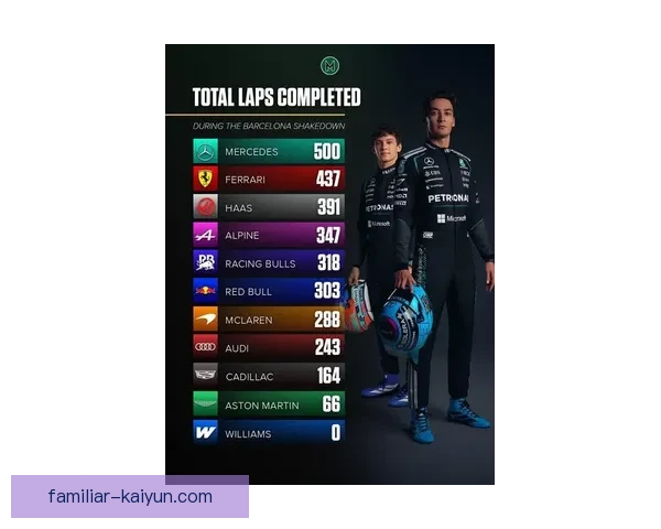 F1新赛季风云再起豪门车队争锋格局生变引爆全球车迷热议焦点升