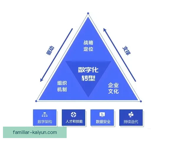 开云平台:探索数字化转型与创新驱动的未来商业模式 开云平台:探索数字化转型与创新驱动的未来商业模式