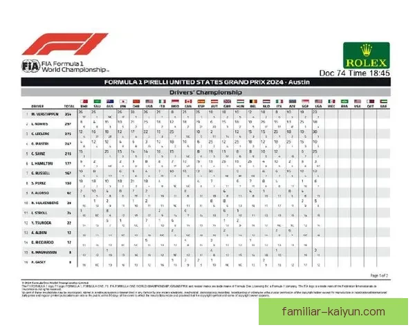 F1赛季最新战报揭晓各队表现与车手积分榜变化分析 F1赛季最新战报揭晓各队表现与车手积分榜变化分析