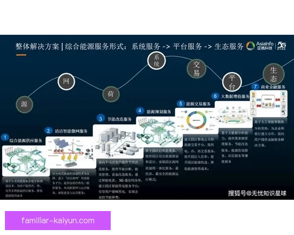 开云入口创新布局助力数字化转型与智慧产业发展全景探索