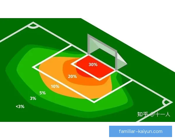 如何通过数据分析深入解读足球比赛的战术与球员表现