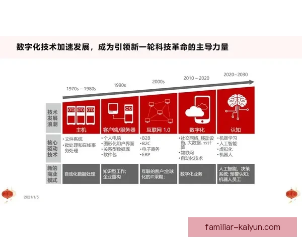 开云平台助力数字化转型与创新发展推动企业智能化升级和产业链优化