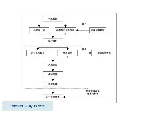 基于大数据驱动的意甲预测算法模型与实战分析策略研究与应用前景探讨