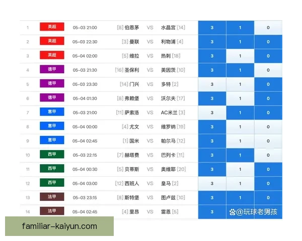 英超最新赛季全面解析球队战绩与球员表现趋势